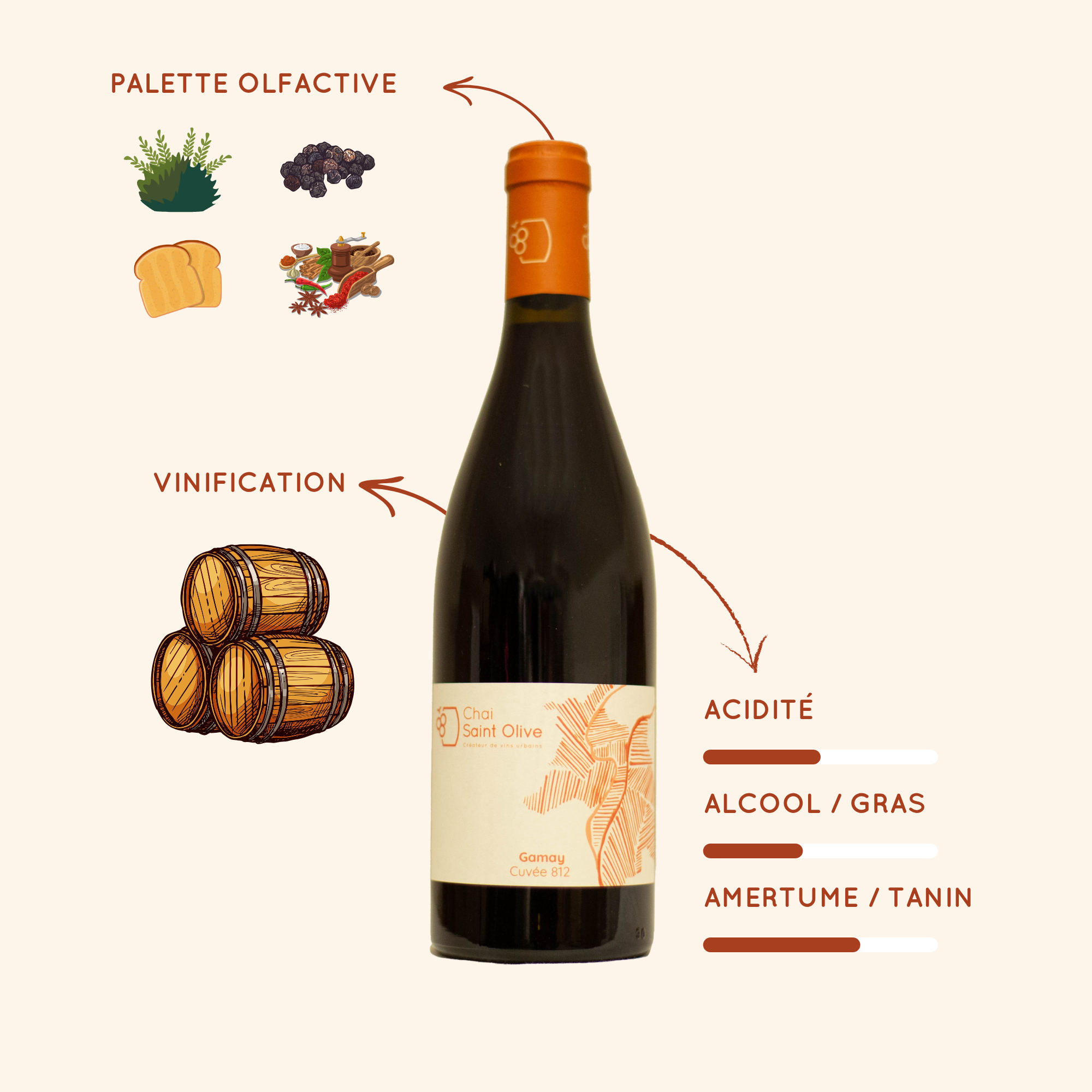 infos gamay cuvée 812 rouge chai urbain