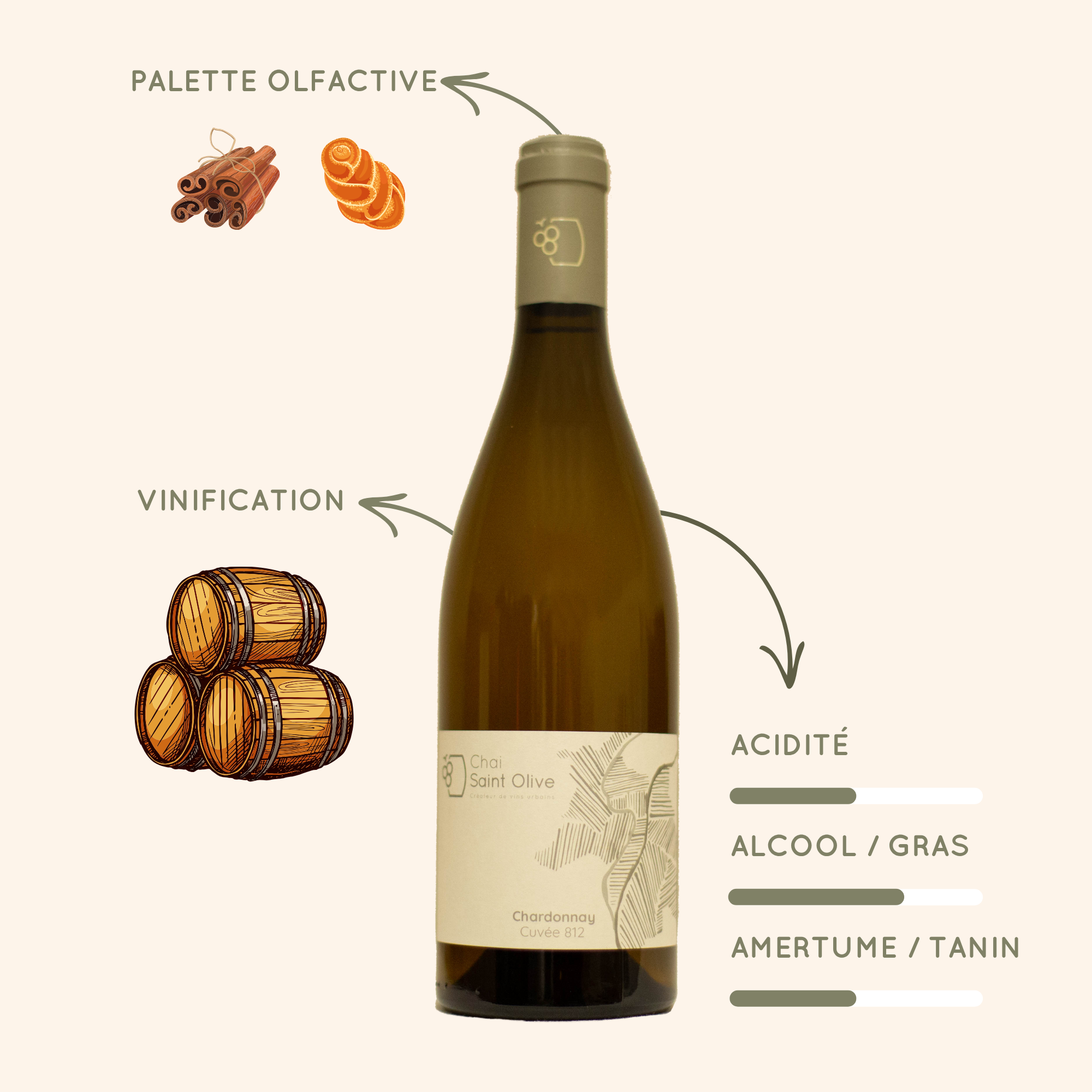 infos chardonnay 812 chai saint olive