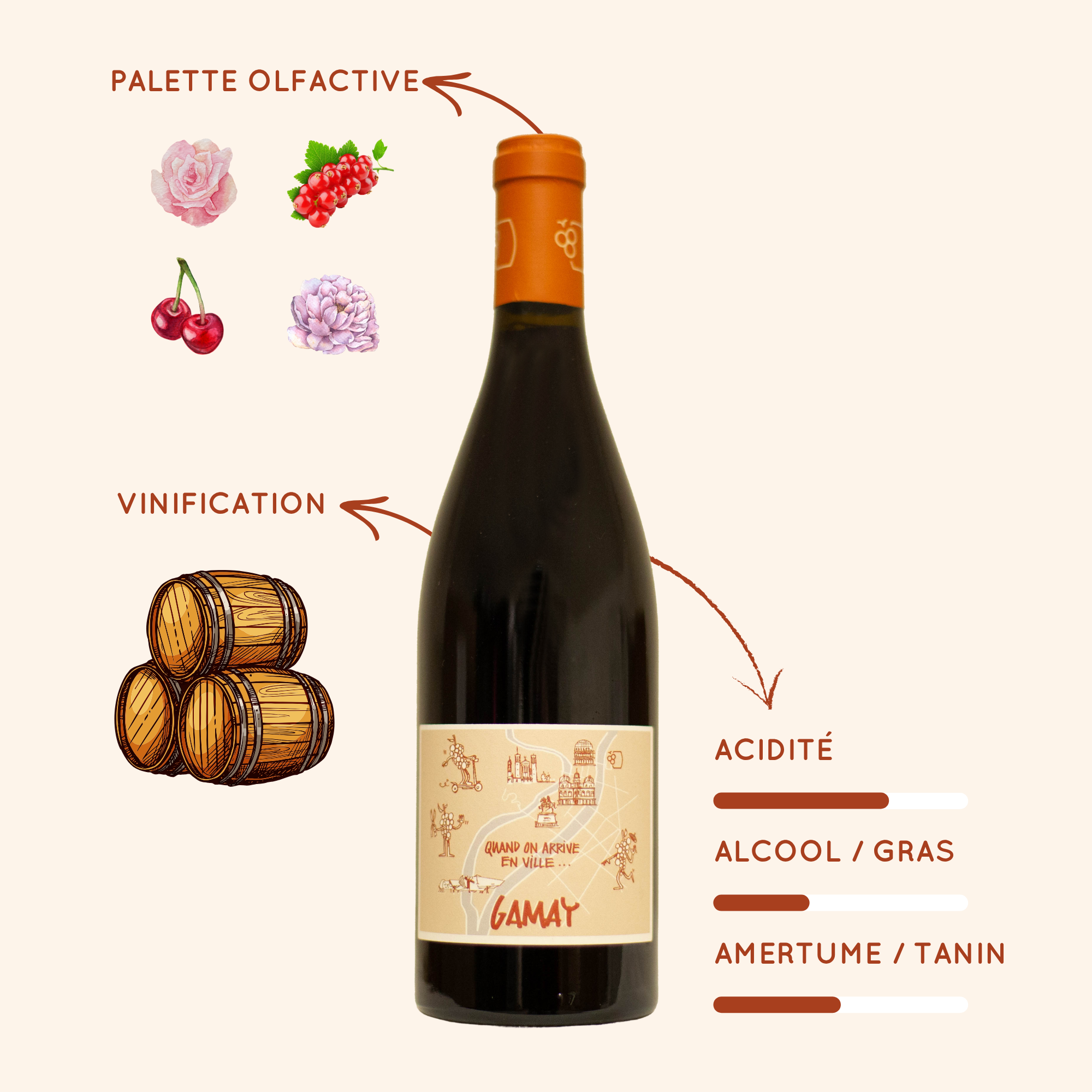 infos gamay chai urbain 