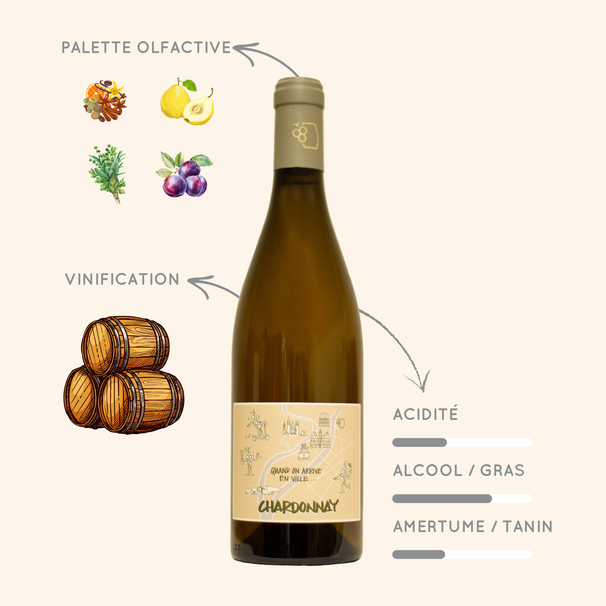 infos chai urbain chardonnay bio