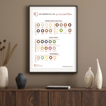 affiche arôme du vin chai urbain déco