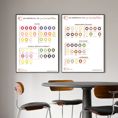 Deux affiches arômes vin chai saint olive 