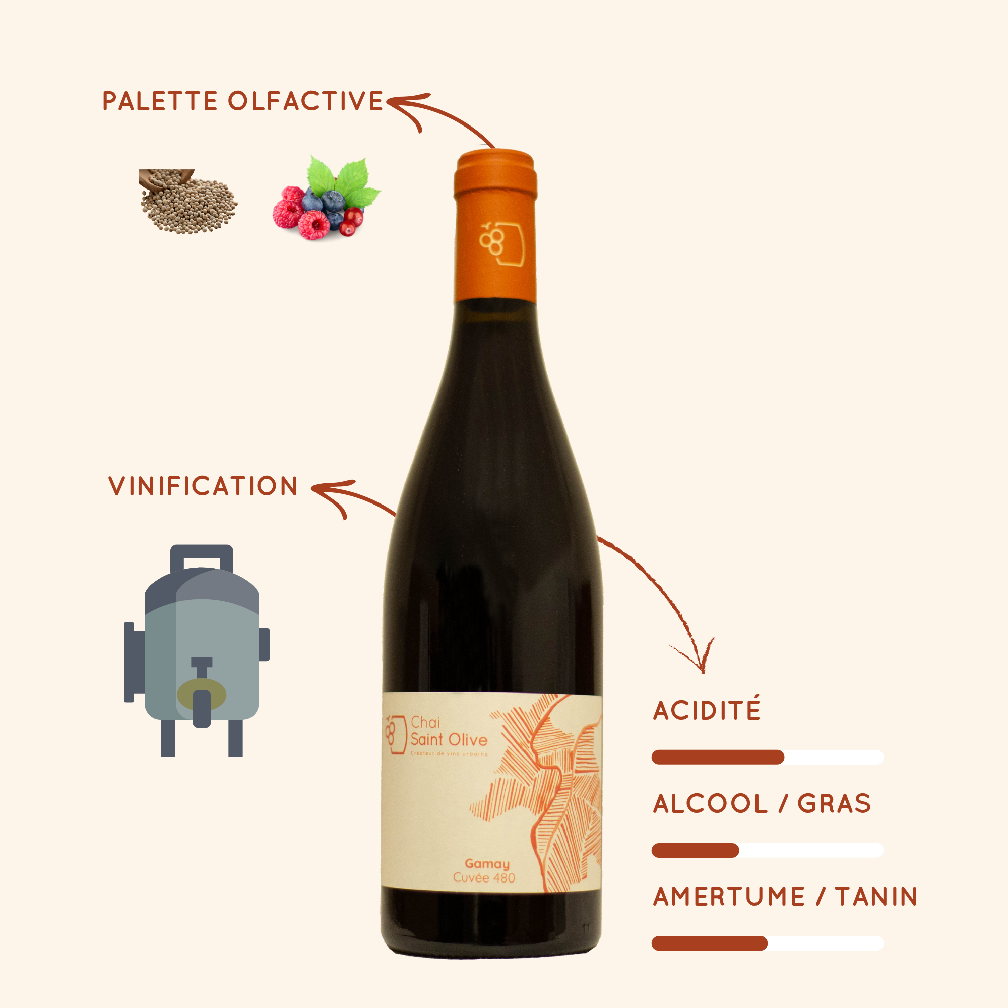 Gamay 480